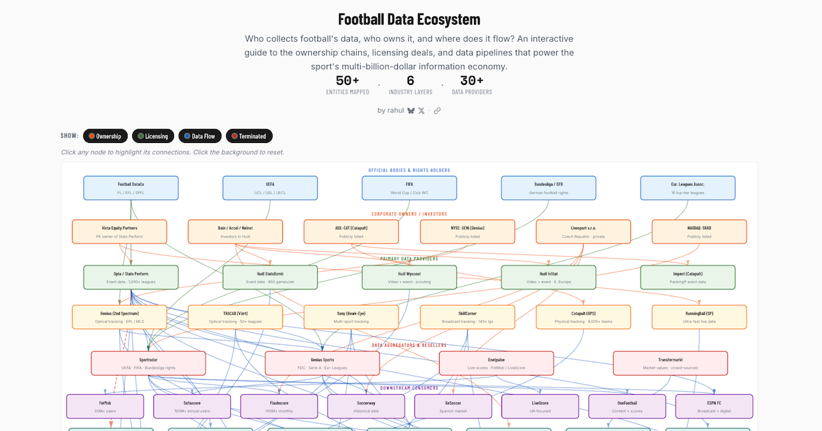 Football Data Ecosystem