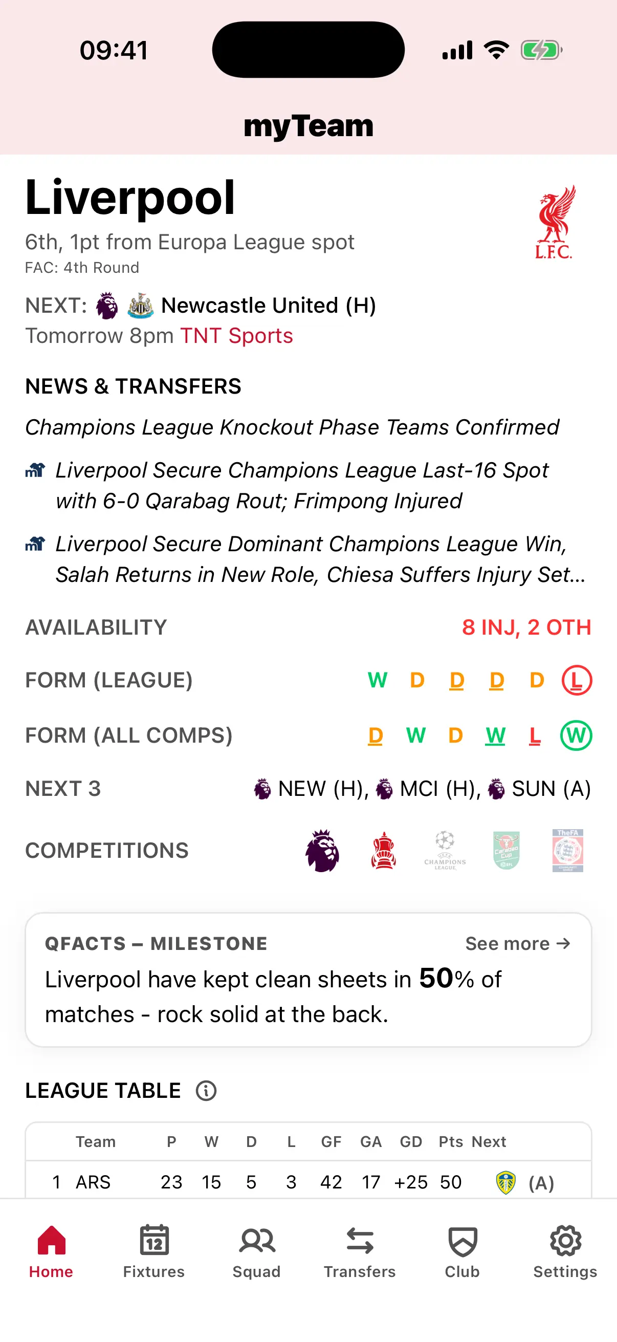 Liverpool team and player statistics including performance data, goals, assists, and match analytics